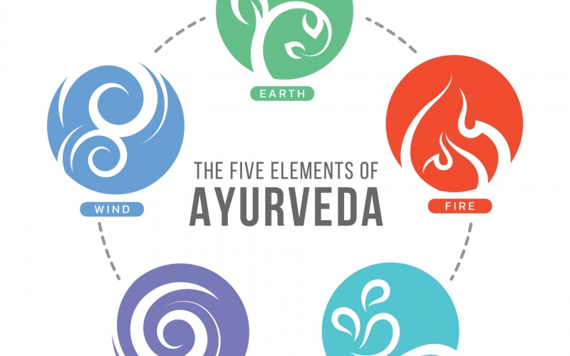 Ayurveda opleiding online, blok 3: de subdosha's - 1 maart 2022 - Lies Ameeuw - Ayurveda